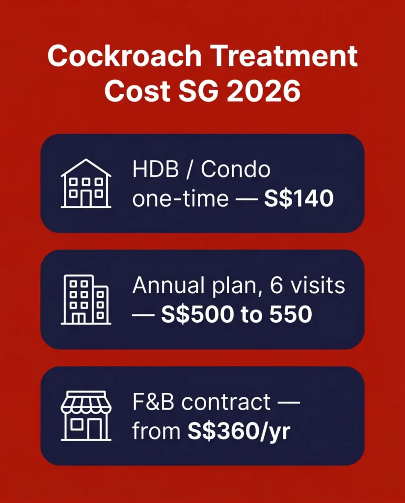 Cockroach Control Singapore: Cost & Treatment Guide 2026